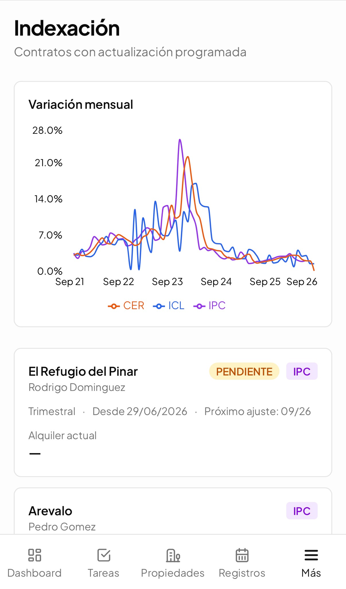 Indexación con gráfico de variación mensual